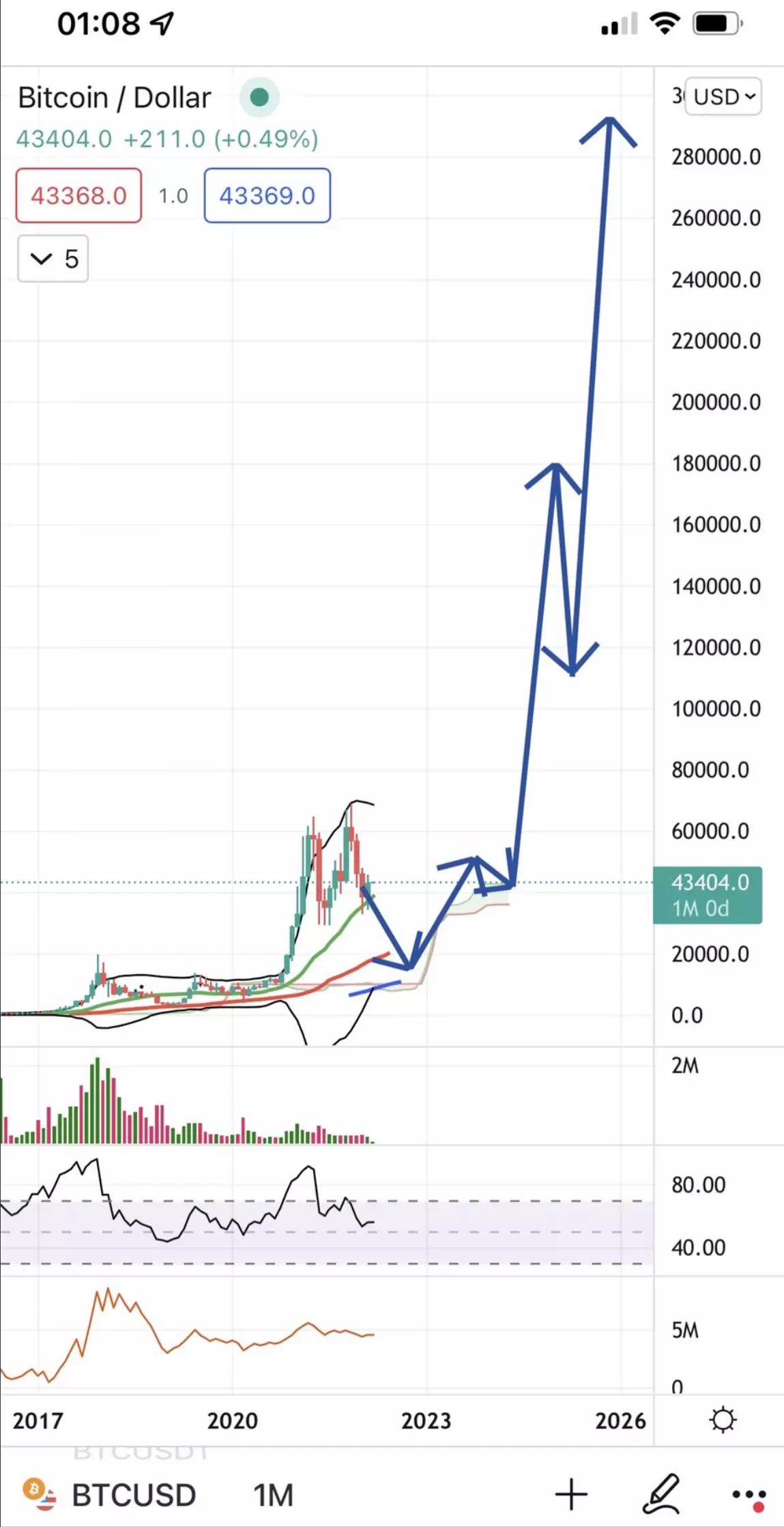 inscription 0f64c67d49301e4f2e12f8e13c48f2ff71e964cf60775d750f69d725d8bcac1bi0