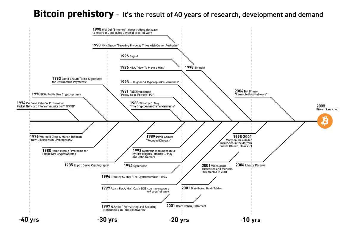inscription 6c7bb47b818938e202286ae5d7e30ecd10eb4e3cc0e9f7835011c6b2cb256209i0