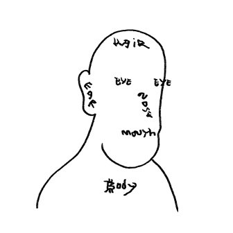 inscription c316a115e19fa68939c5b0b56d17a6d2fa333fcb77d4c0c93b250f3820fda02di0