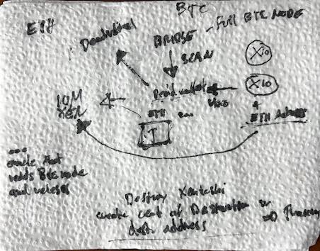 inscription f841ad5d656bd5e2c48f363b83ae6987599b6915dc8f959a15fa114872dc7376i0